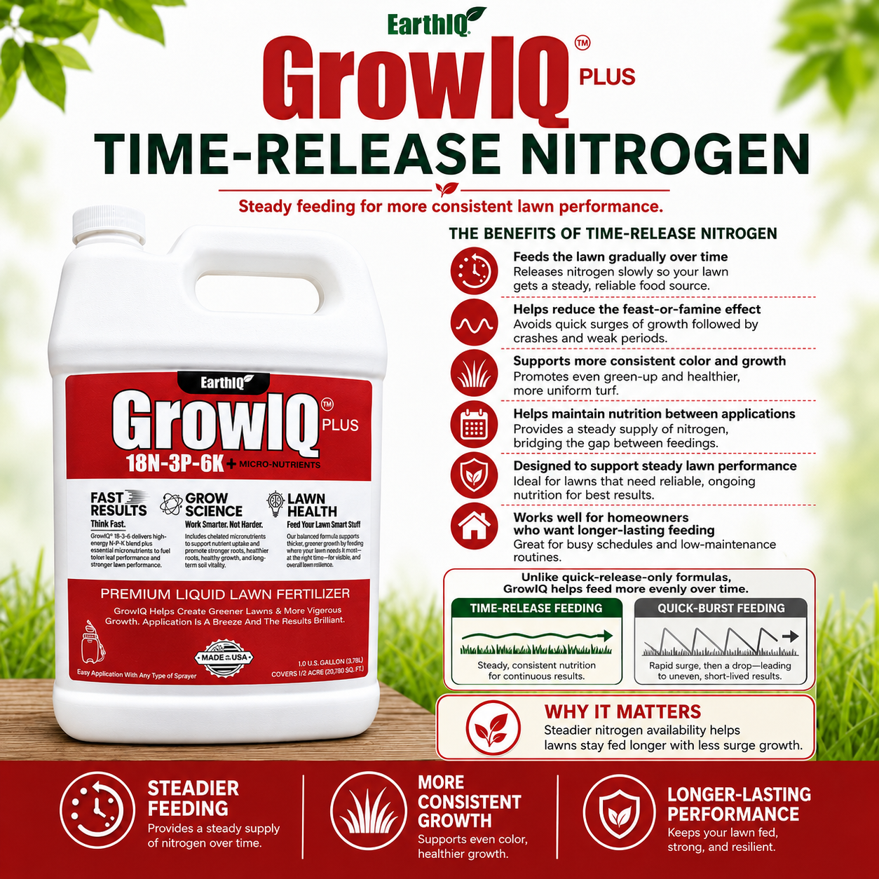 GrowIQ 18-3-6 Liquid Fertilizer